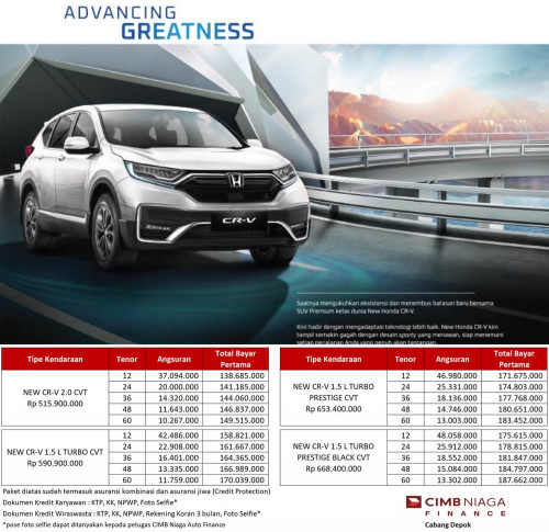 Promo Honda CR-V - Promo Honda Jakarta Selatan