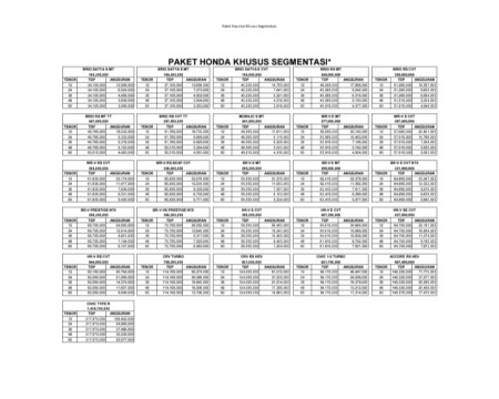 Paket Kredit Honda Jakarta Selatan 2025 - Promo Honda Jakarta Selatan